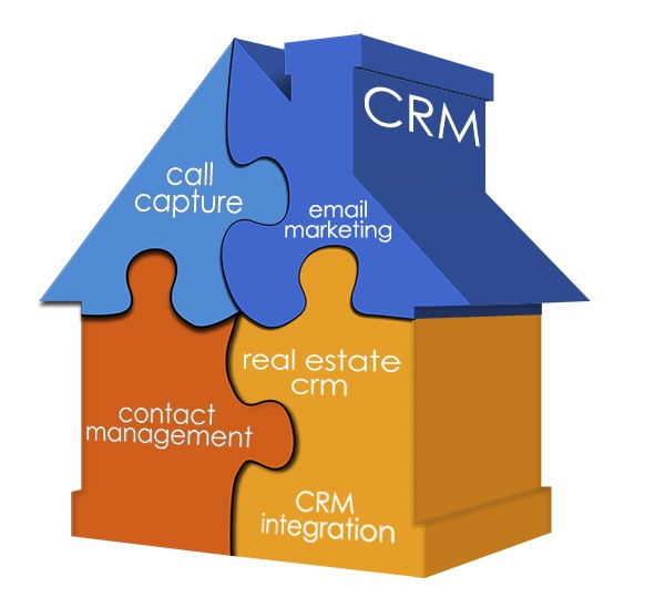 CRM-Integration