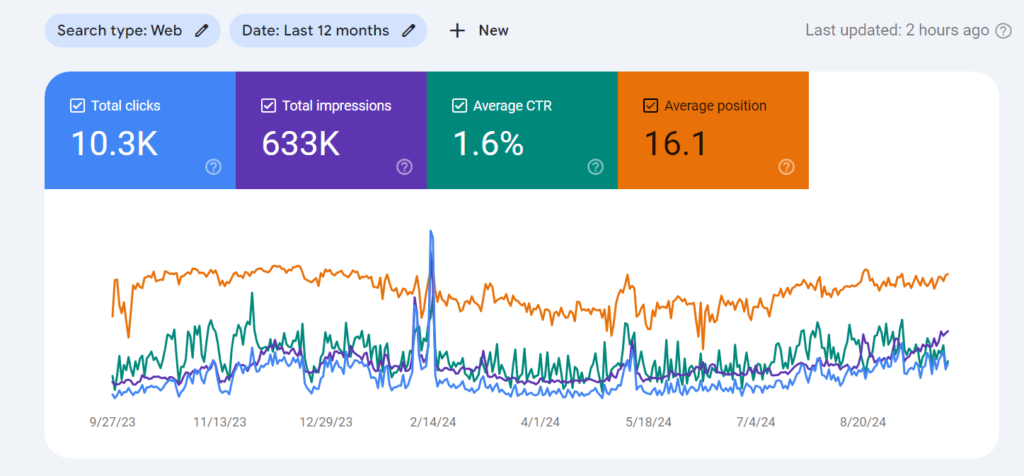 One-Year-Data