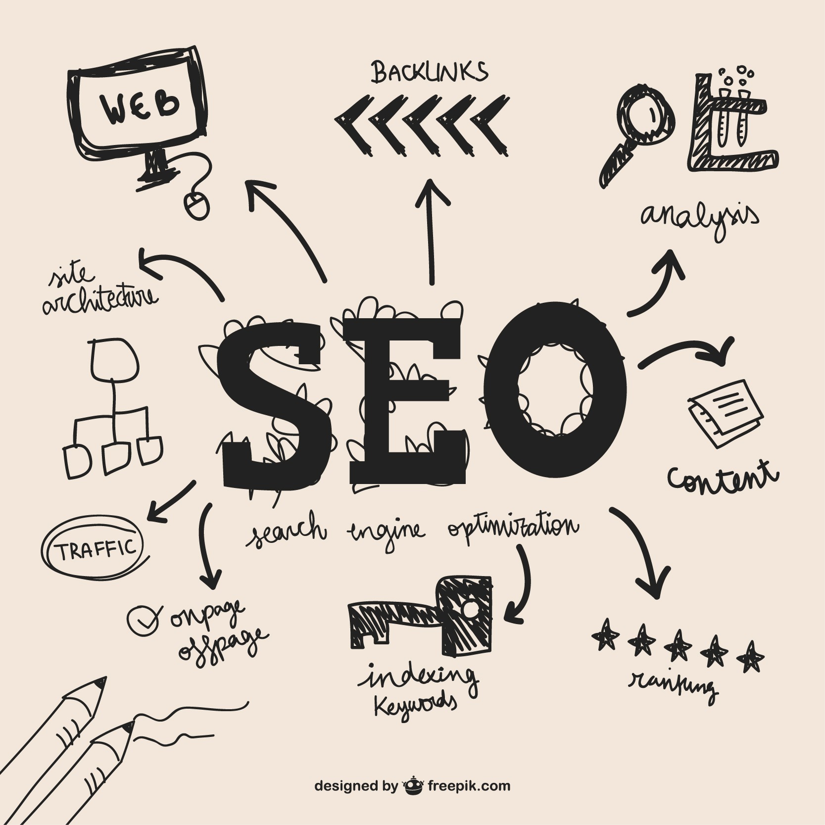 on-page-seo