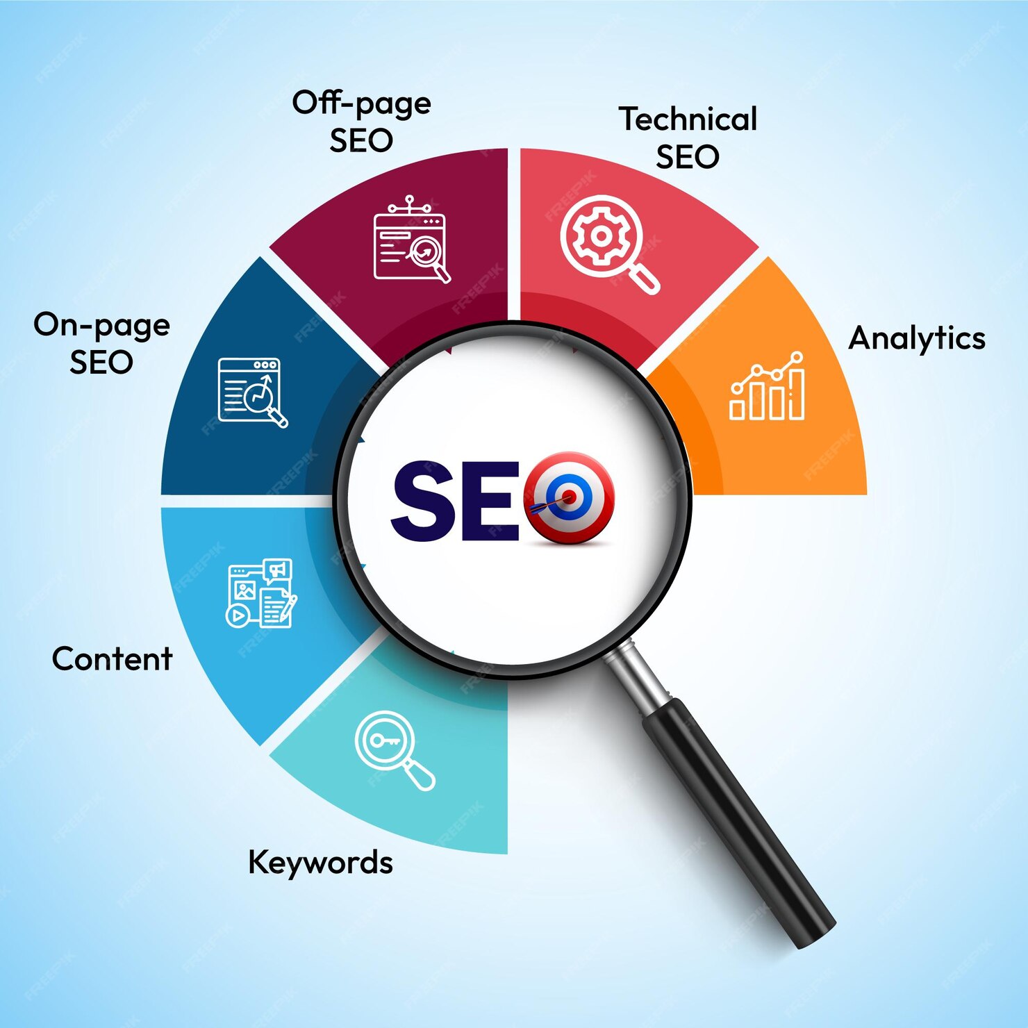 What Is SEO – Search Engine Optimization? - FK Digital
