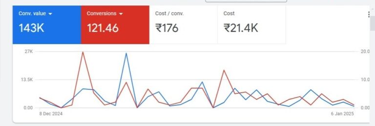 commerce-ads