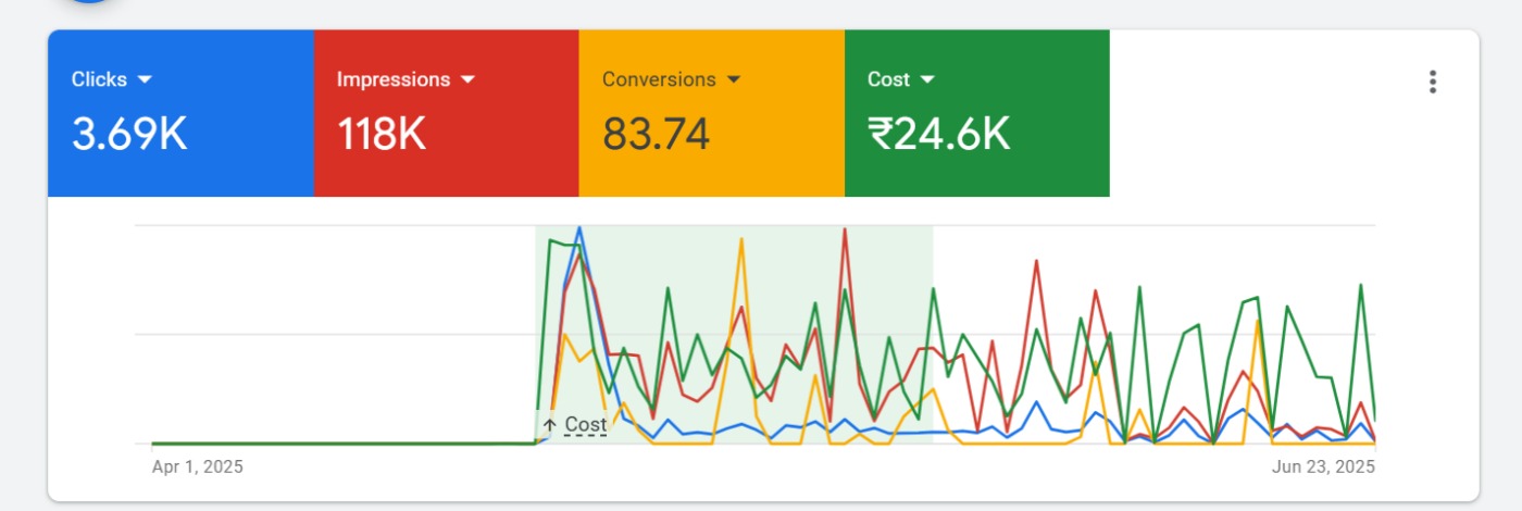 Google-ads-3