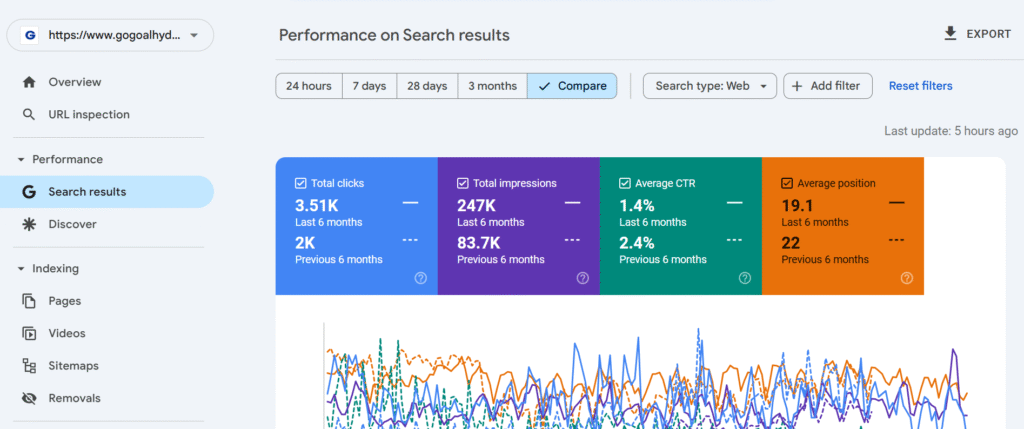 six-month-report